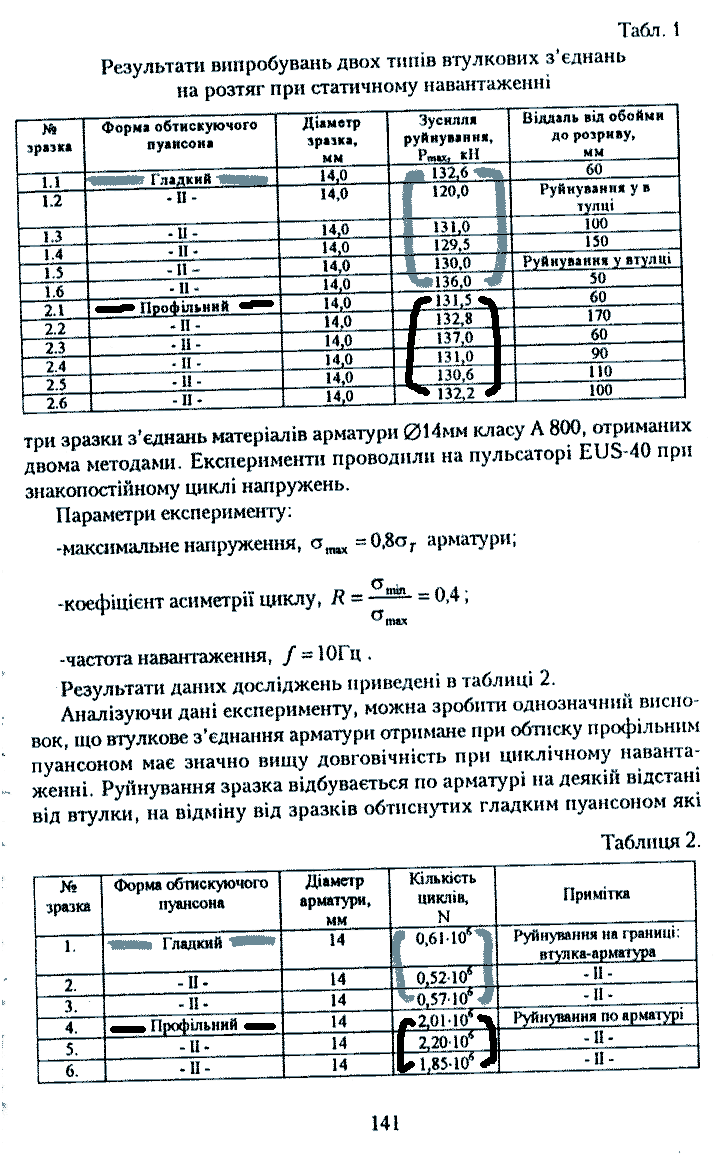  [Koldun]