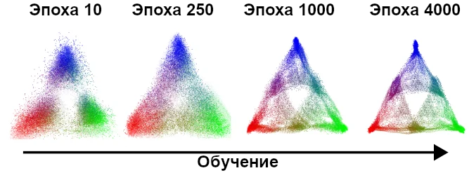 Adam Shai. : https://habr.com/ru/articles/815911/  . f9f020509cff31dd9b6764e7142b9e23.png