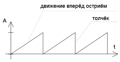 0x01 graphic