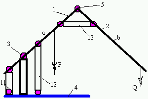 Mechanism 5 [ ]