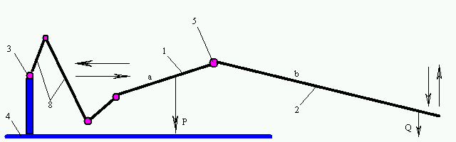 Mechanism 6 [ ]