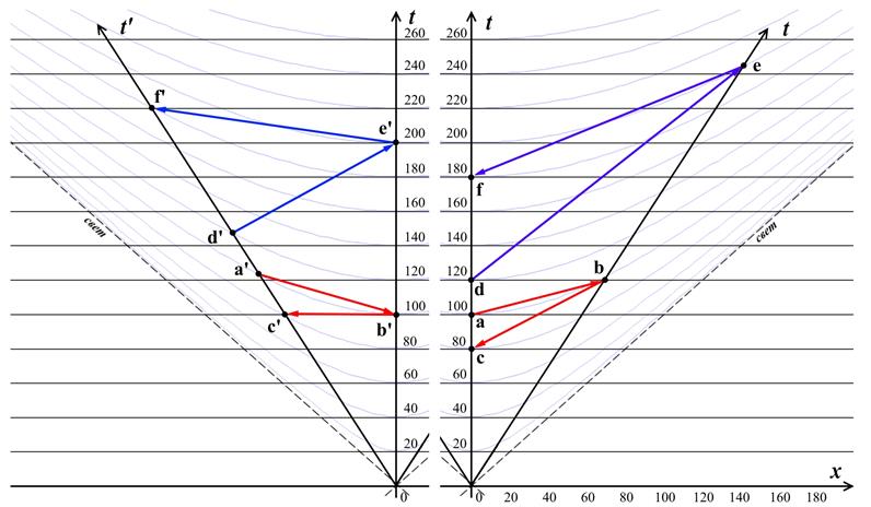 twin paradox