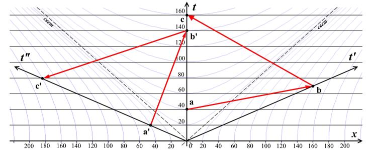 twin paradox